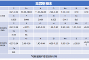 四川增隆新材料科：高性能金属粉末材料解决方案服务商